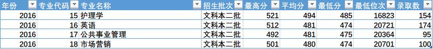 陕西省四所新升一本大学招生数据之二(陕西省内)——leyu·乐鱼(中国)体育官方网站
