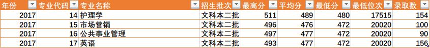 陕西省四所新升一本大学招生数据之二(陕西省内)——leyu·乐鱼(中国)体育官方网站