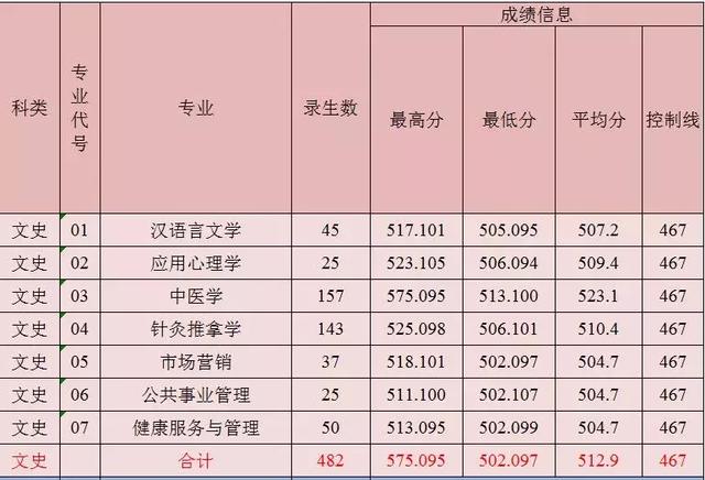 leyu·乐鱼(中国)体育官方网站、陕西理工大学、陕西中医药大学2019正式升为一本院校