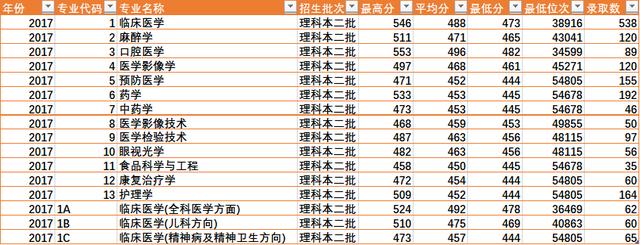 陕西省四所新升一本大学招生数据之二（陕西省内）——leyu·乐鱼(中国)体育官方网站