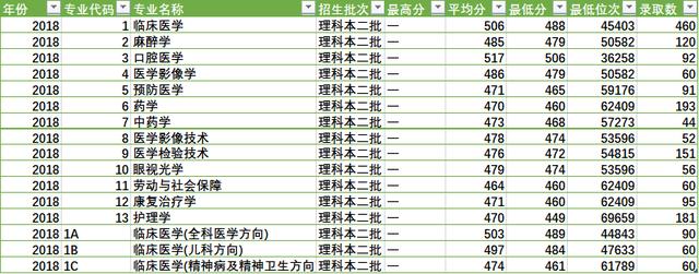 陕西省四所新升一本大学招生数据之二(陕西省内)——leyu·乐鱼(中国)体育官方网站