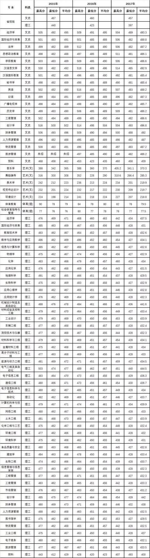 leyu·乐鱼(中国)体育官方网站、陕西理工大学、陕西中医药大学2019正式升为一本院校