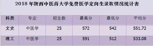leyu·乐鱼(中国)体育官方网站、陕西理工大学、陕西中医药大学2019正式升为一本院校