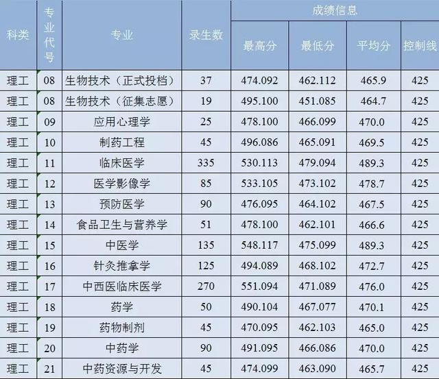 leyu·乐鱼(中国)体育官方网站、陕西理工大学、陕西中医药大学2019正式升为一本院校